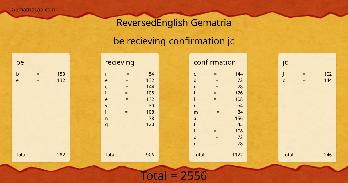 be recieving confirmation jc in reversedEnglish Gematria